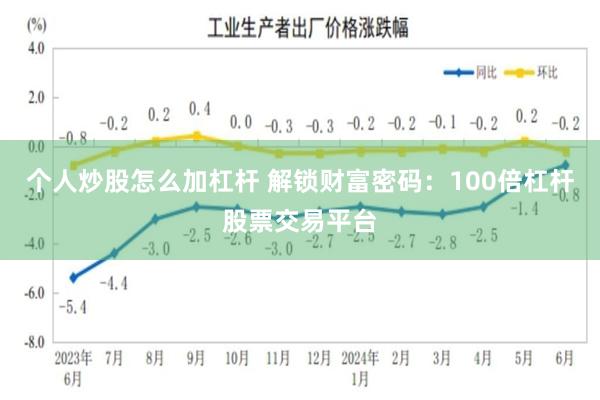 个人炒股怎么加杠杆 解锁财富密码：100倍杠杆股票交易平台