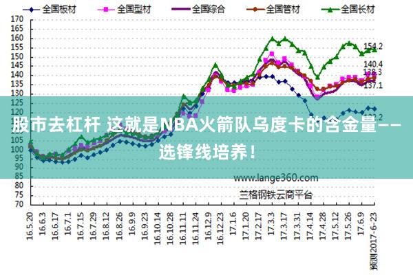股市去杠杆 这就是NBA火箭队乌度卡的含金量——选锋线培养！