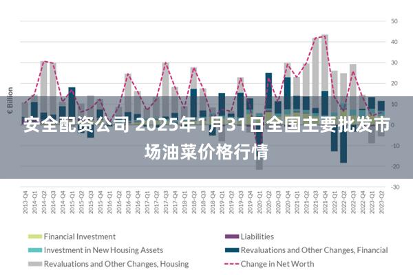 安全配资公司 2025年1月31日全国主要批发市场油菜价格行情