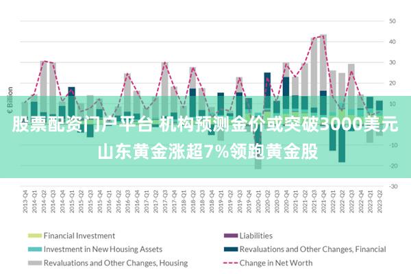 股票配资门户平台 机构预测金价或突破3000美元 山东黄金涨超7%领跑黄金股
