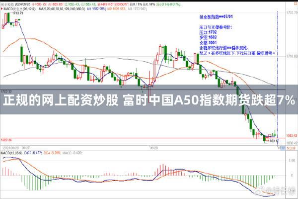 正规的网上配资炒股 富时中国A50指数期货跌超7%
