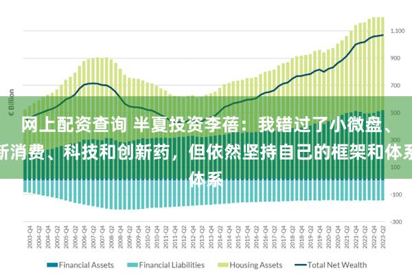 网上配资查询 半夏投资李蓓：我错过了小微盘、新消费、科技和创新药，但依然坚持自己的框架和体系