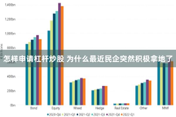 怎样申请杠杆炒股 为什么最近民企突然积极拿地了