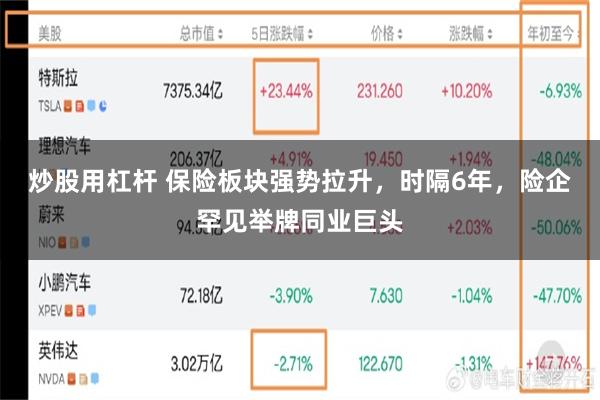 炒股用杠杆 保险板块强势拉升，时隔6年，险企罕见举牌同业巨头