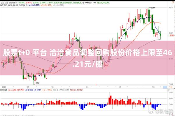 股票t+0 平台 洽洽食品调整回购股份价格上限至46.21元/股