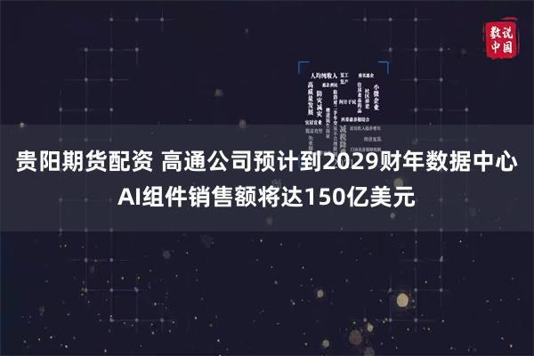 贵阳期货配资 高通公司预计到2029财年数据中心AI组件销售额将达150亿美元