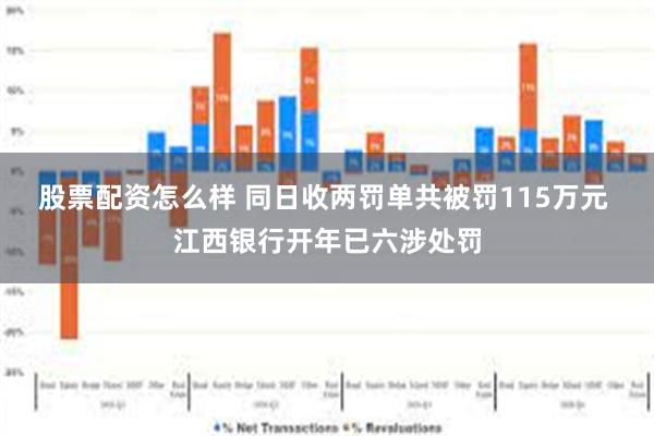 股票配资怎么样 同日收两罚单共被罚115万元 江西银行开年已六涉处罚
