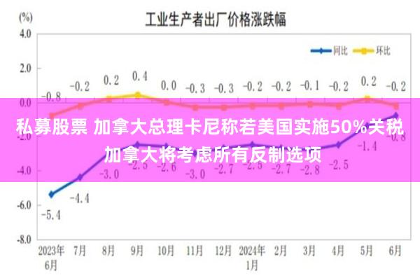私募股票 加拿大总理卡尼称若美国实施50%关税 加拿大将考虑所有反制选项