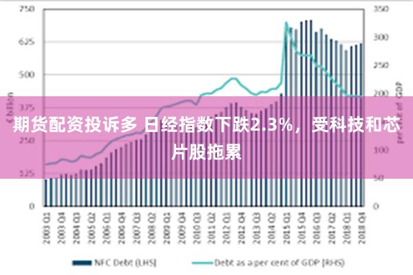 期货配资投诉多 日经指数下跌2.3%，受科技和芯片股拖累