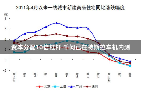 资本分配10倍杠杆 千问已在特斯拉车机内测