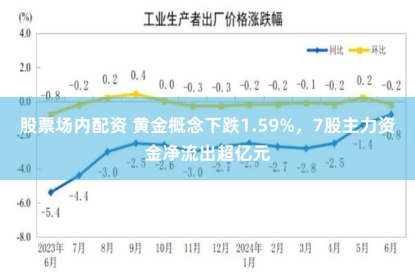 股票场内配资 黄金概念下跌1.59%，7股主力资金净流出超亿元