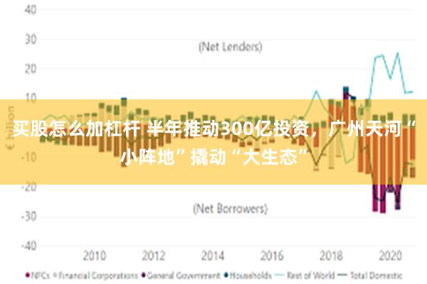 买股怎么加杠杆 半年推动300亿投资，广州天河“小阵地”撬动“大生态”