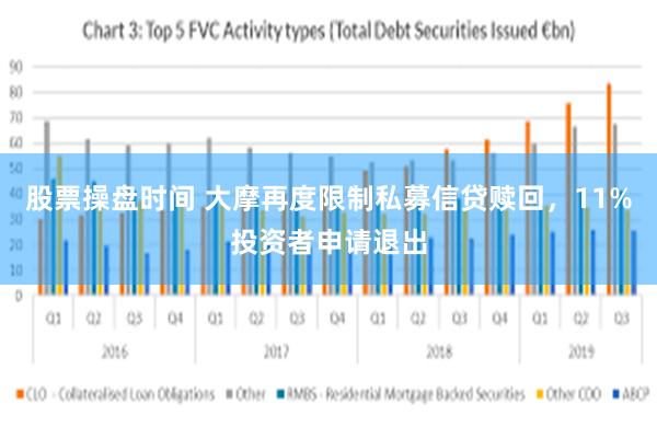 股票操盘时间 大摩再度限制私募信贷赎回，11%投资者申请退出