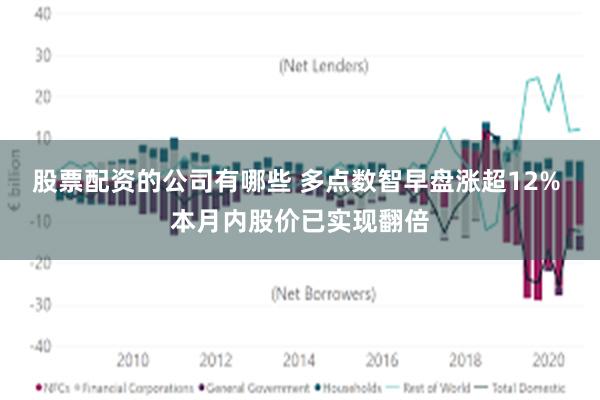 股票配资的公司有哪些 多点数智早盘涨超12% 本月内股价已实现翻倍