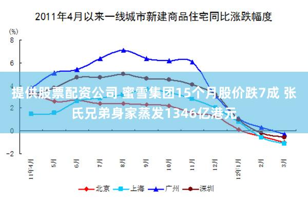 提供股票配资公司 蜜雪集团15个月股价跌7成 张氏兄弟身家蒸发1346亿港元